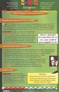 Mapka literatury 2.díl - Košulanová Jana