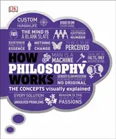 How Philosophy Works - The concepts visually explained (DK)(Pevná vazba)