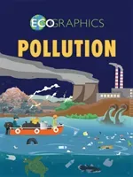 Pollution (Howell Izzi)(Paperback / softback) #797301