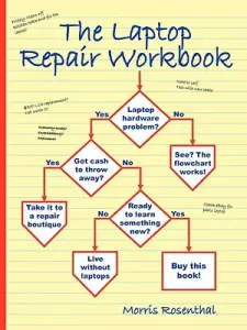 The Laptop Repair Workbook: An Introduction to Troubleshooting and Repairing Laptop Computers (Rosenthal Morris)(Paperback)