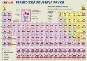 Periodická soustava prvků - Lenka Harvanová